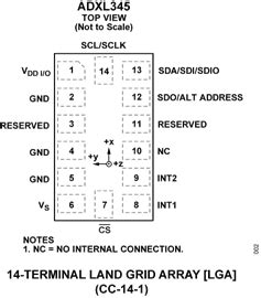 adxl345 datasheet|personal information data sheet.